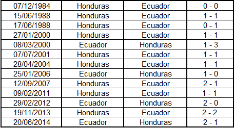 Ecuador vs Honduras (LA RED)